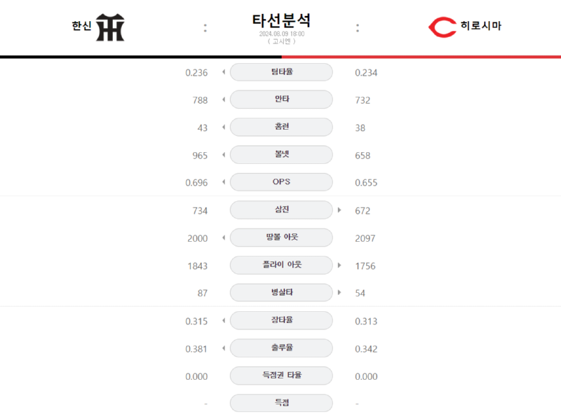 한신 타선.png