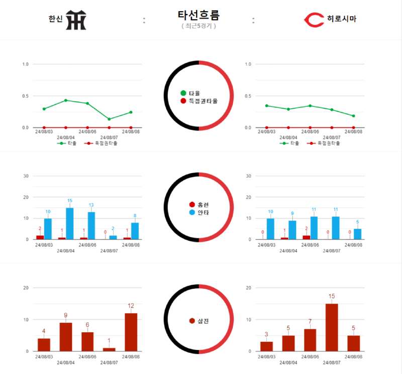 한신 흐름.png