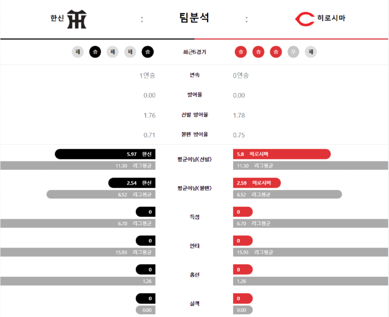 한신 팀분.png
