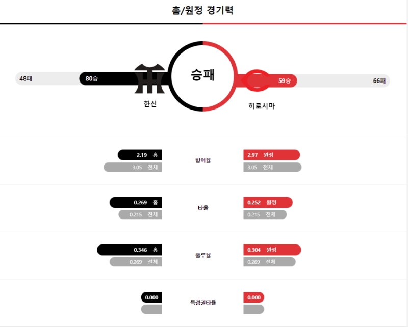 한신 경기력.png
