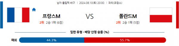 프랑스폴란드.png