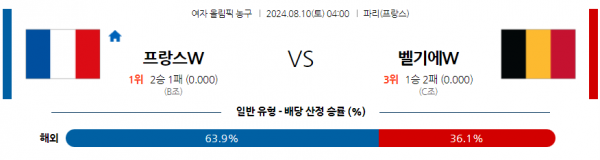 프랑스 벨기에.png