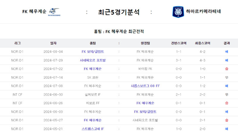 5경기.png