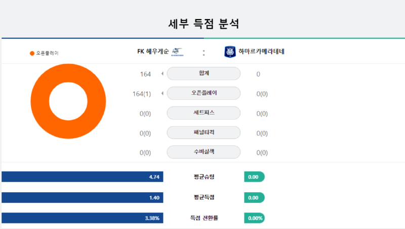 세부득점.png