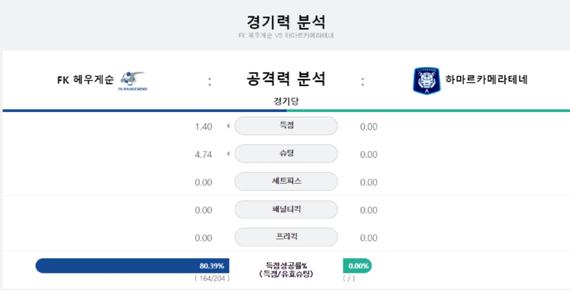 경기력.png
