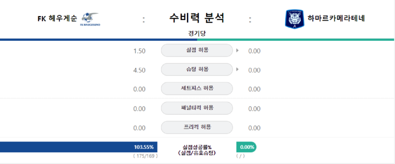 수비력.png