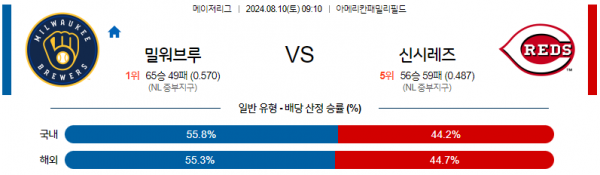밀워키.png