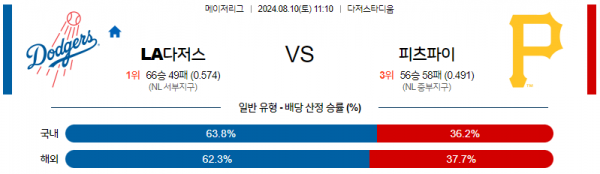 다저스.png
