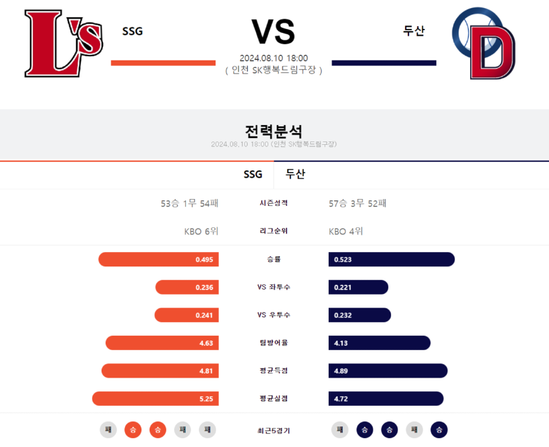 ssg 두산.png