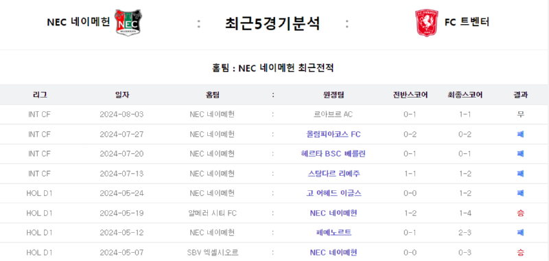 트벤터 최근5경기.png