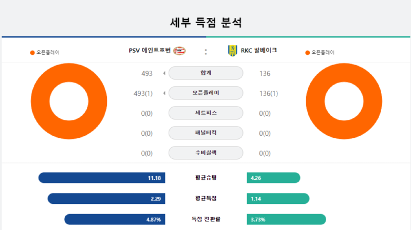 세부득점.png