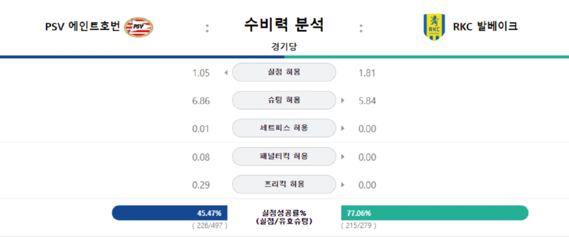 수비력.png
