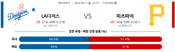 다저스.png