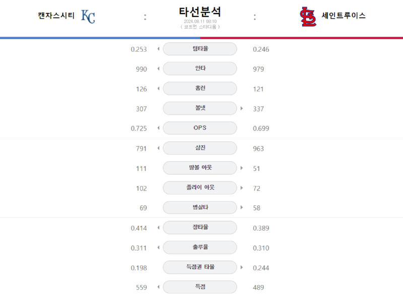캔자 타선.png