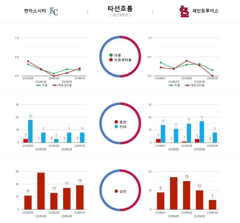 캔자 타선 흐름.png