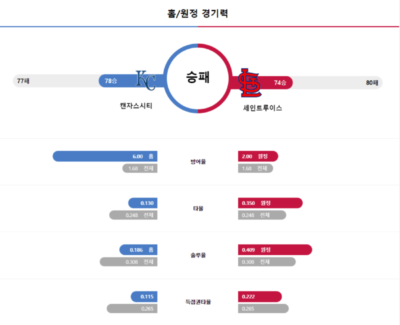 캔자 경기력.png