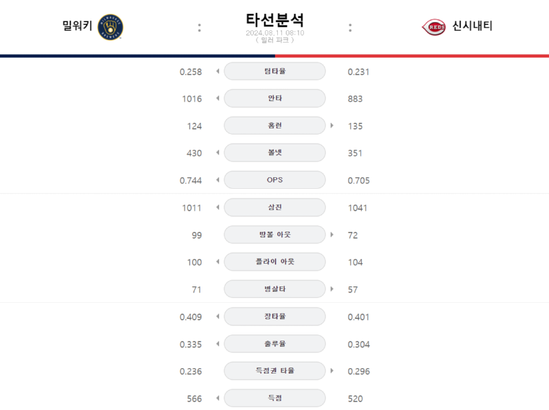 밀워키타선.png