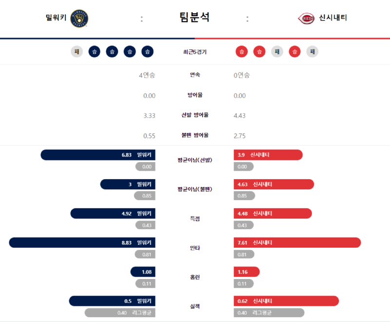 밀워키 팀분석.png