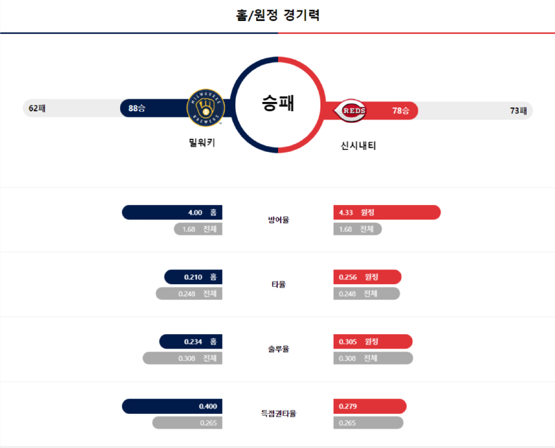 밀워키 경기력.png