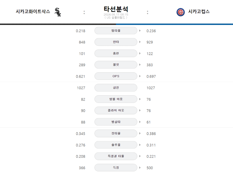 시카고타선.png