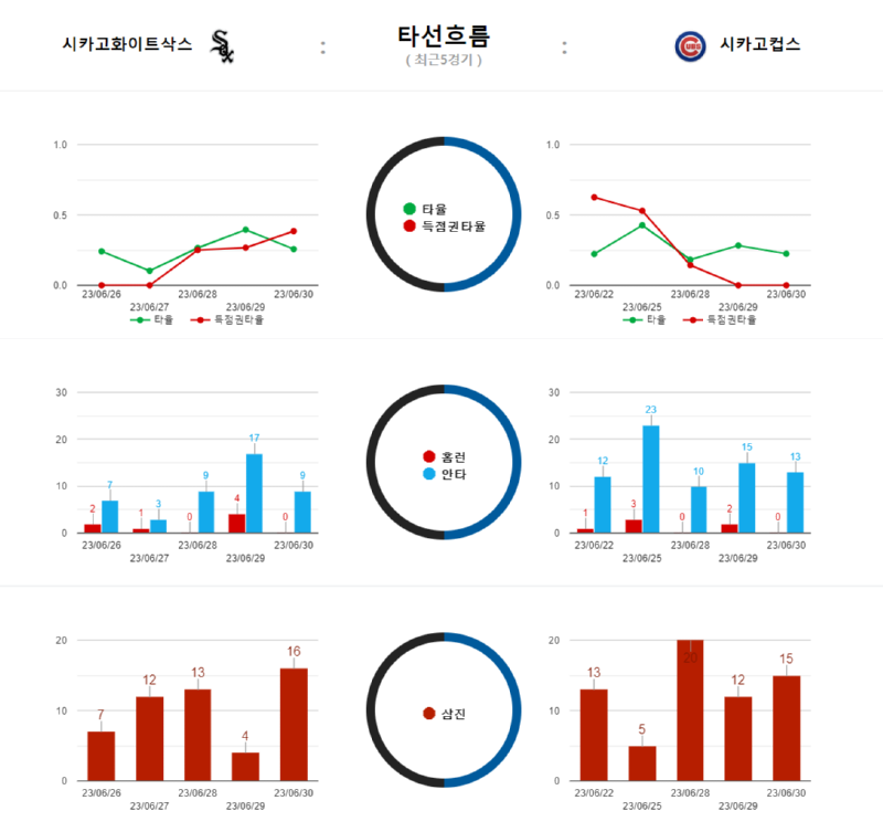 시카고 타선흐름.png