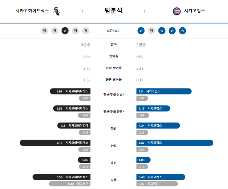 시카고 팀분석.png