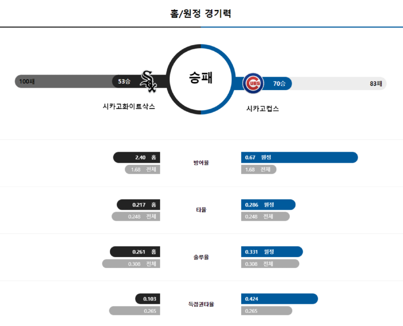 시카고 경기력.png