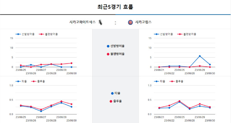 시카고 5흐름.png