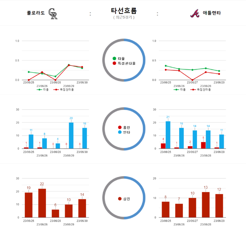 콜로 타선흐름.png