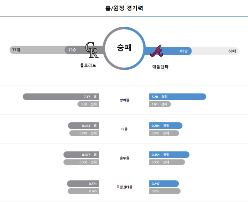 콜로 경기력.png