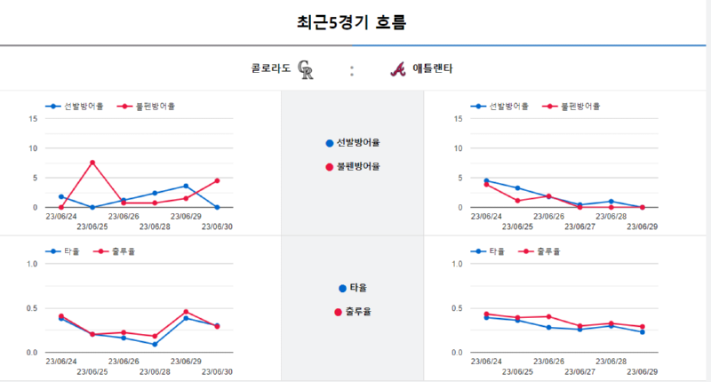 콜로 5경기 흐름.png