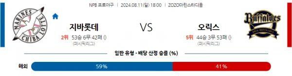 치바롯데오릭스.webp