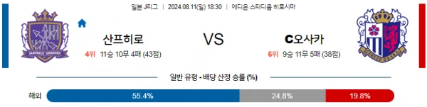 산프히로.webp