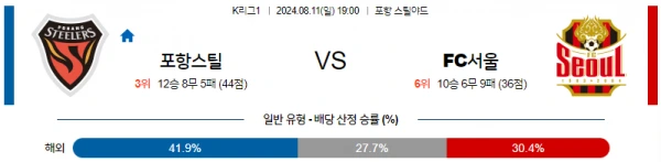 포항 서울.webp