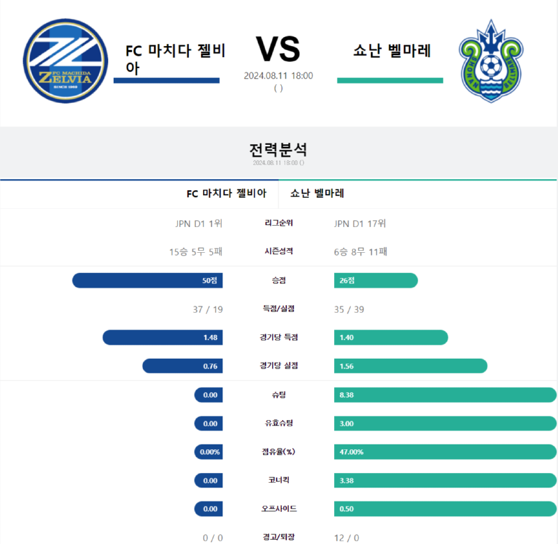 마치다쇼난.png
