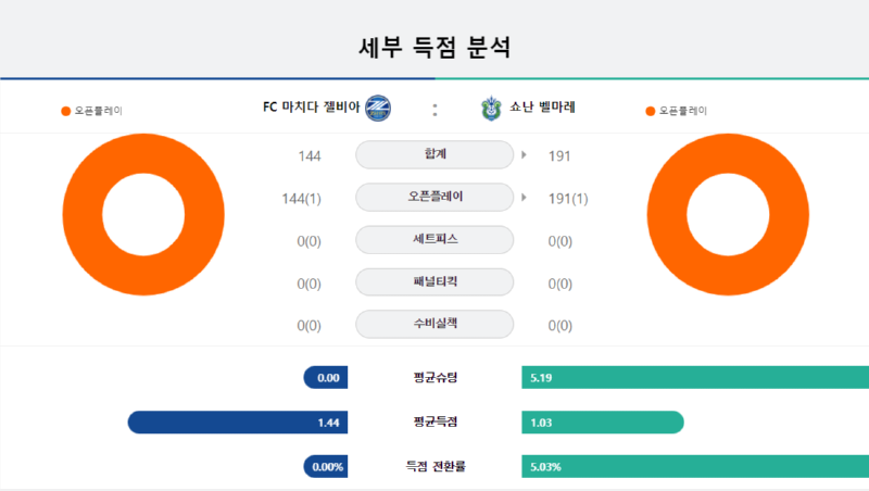 쇼난 세부.png