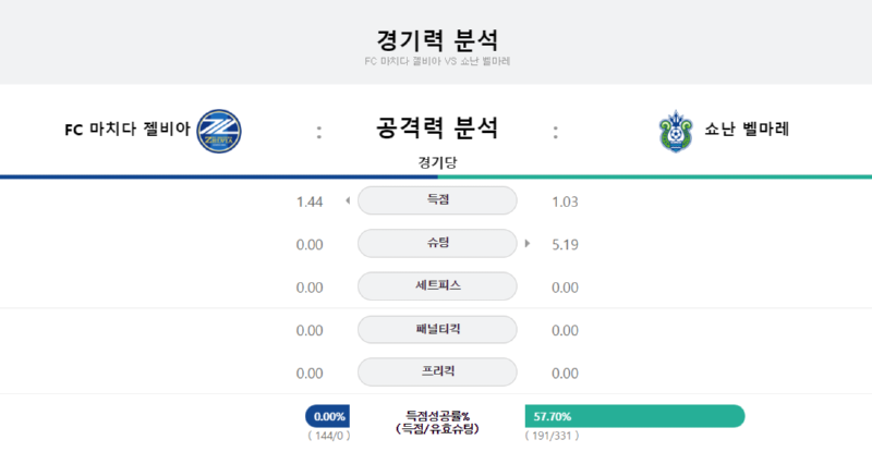 쇼난 공격력.png