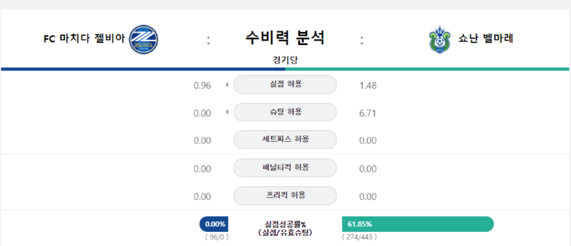 쇼난 수비력.png