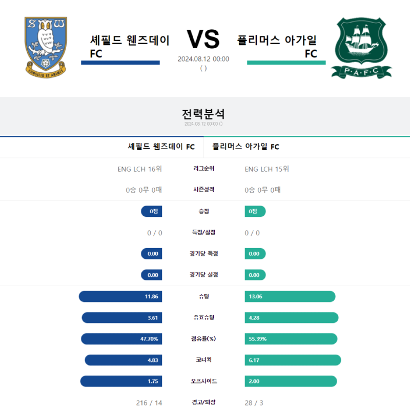 셰필드.png