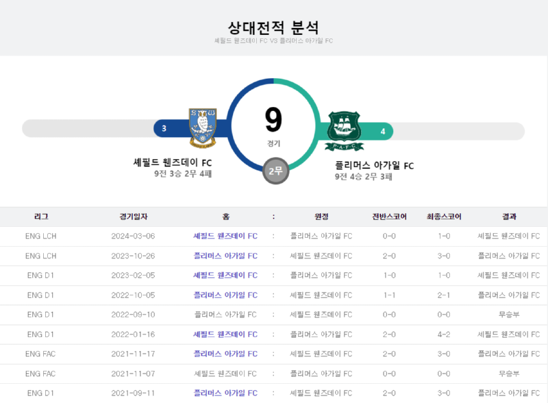 상대전적.png