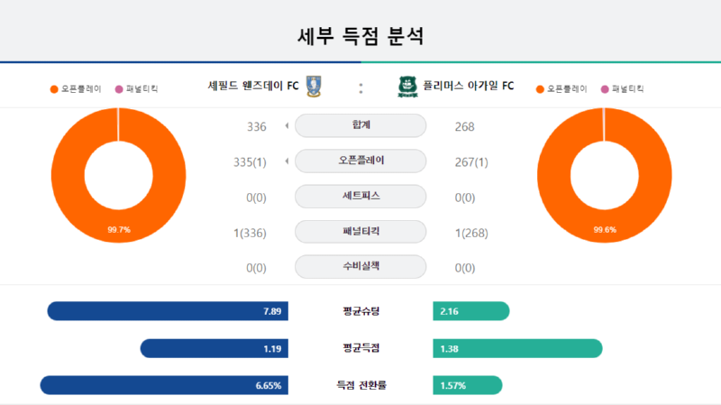 세부득점.png