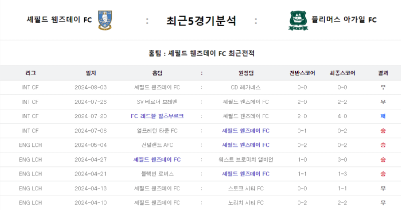 최근5경기.png