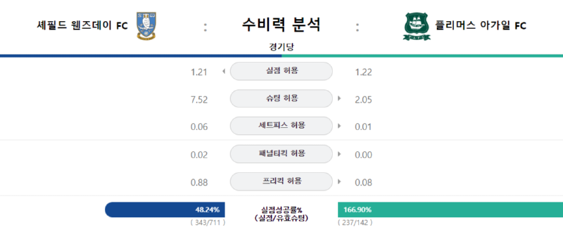 수비력.png