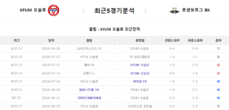 오슬로5경기.png
