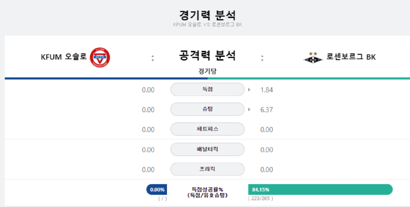 오슬로 공격력.png