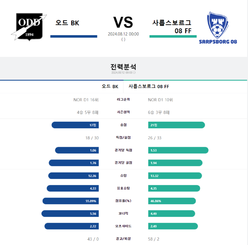 오드.png
