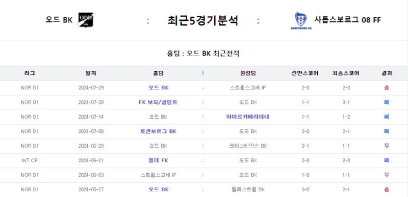 오드5경기.png