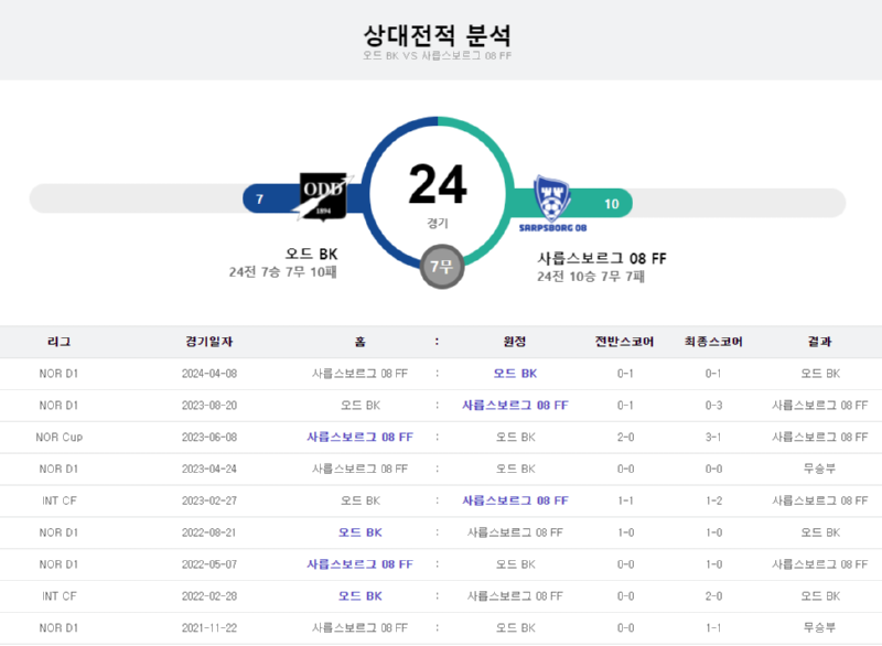 오드 상대전적.png