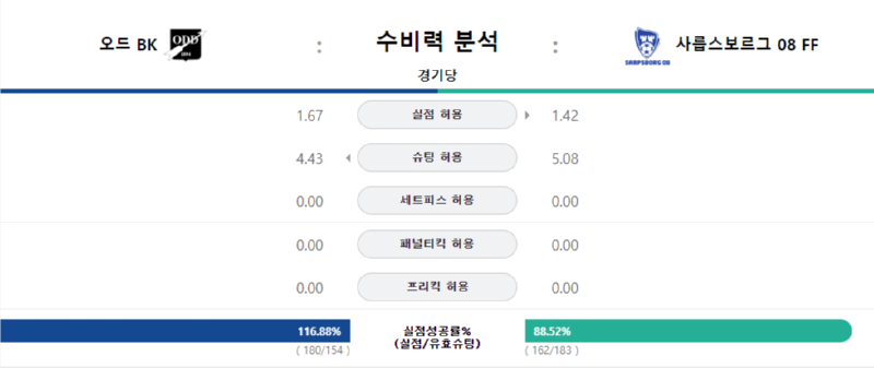 수비력.png