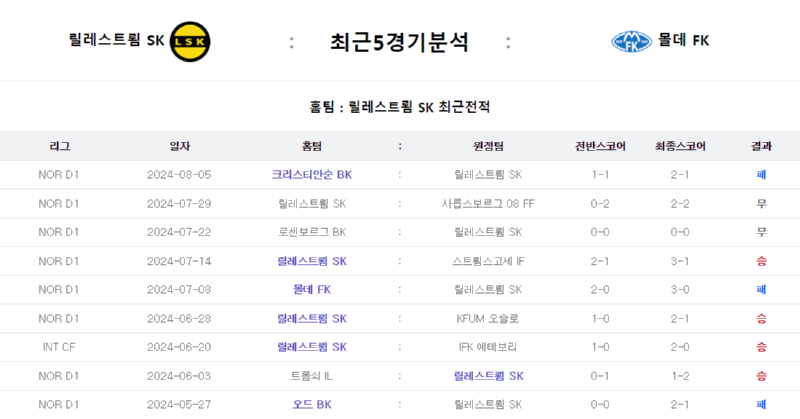 릴레5경기.png